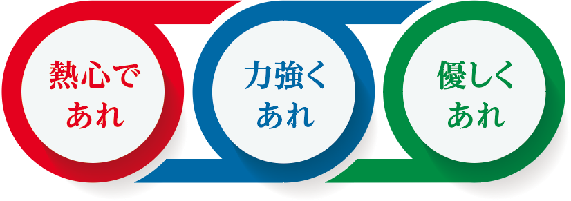 熱心であれ、力強くあれ、優しくあれ