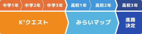 中高大連携教育